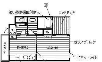 間取写真