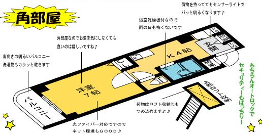 間取写真